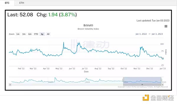 加密市场小幅度反弹 市场回暖牛回速归?-第1张图片-芝麻交易所下载 加密市场小幅度反弹 市场回暖牛回速归?-第1张图片-芝麻交易所下载